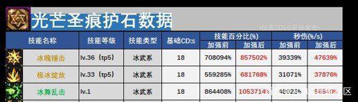 私服dnf怎么修改数据(单机dnf修改数据库) 私服dnf怎么修改数据(单机dnf修改数据库)