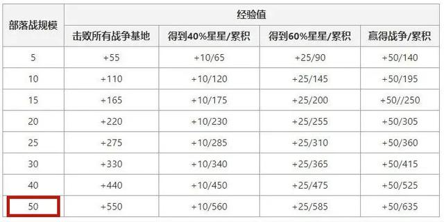 <strong>手机版 公益服发布网dnf（体验公益服发</strong>