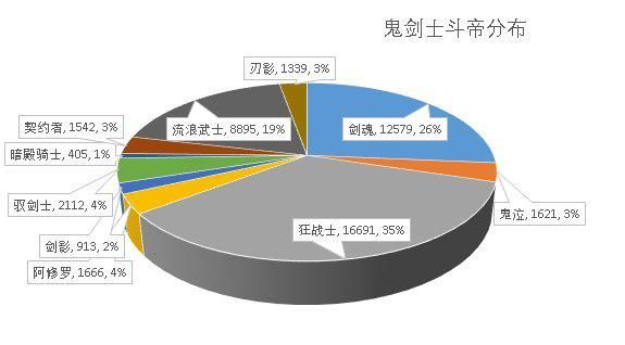 地下城私服装备特效(dnf装备特效代码) 地下城私服装备特效(dnf装备特效代码)