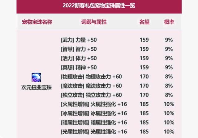 私服dnf100级公益服发布网（私服dn
