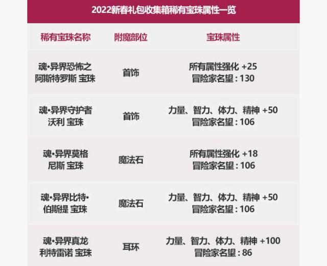 dnf公益服发布网遮天(详解dnf公益服发布网遮天职业的特点和技巧) dnf公益服发布网遮天(详解dnf公益服发布网遮天职业的特点和技巧)