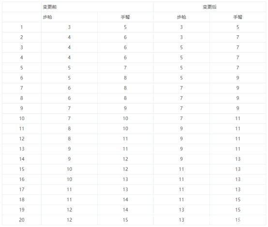 dnf公益服发布网辅助教程,如何制作dnf公益服发布网辅助工具