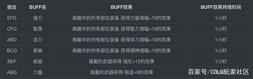 dnf公益服发布网逆天（公益服发布网玩家