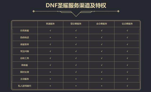 dnf公益服发布网黑色雪人套开启攻略,黑色雪人套装属性效果详解 dnf公益服发布网黑色雪人套开启攻略,黑色雪人套装属性效果详解