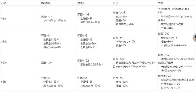 dnf复古公益服发布网哪个好,复古版本dnf公益服发布网推荐 dnf复古公益服发布网哪个好,复古版本dnf公益服发布网推荐