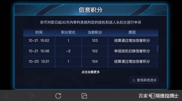 dnf公益服发布网绝世辅助有哪些,绝世辅助技能分享 dnf公益服发布网绝世辅助有哪些,绝世辅助技能分享