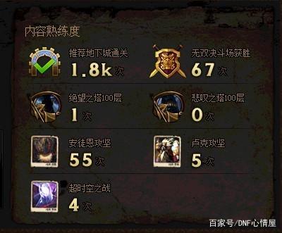 神隐 地下城私服(dnf隐身) 神隐 地下城私服(dnf隐身)