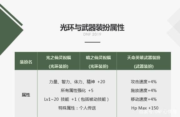 玩地下城私服提交内存降不下来(dnf内存占用高怎么解决) 玩地下城私服提交内存降不下来(dnf内存占用高怎么解决)