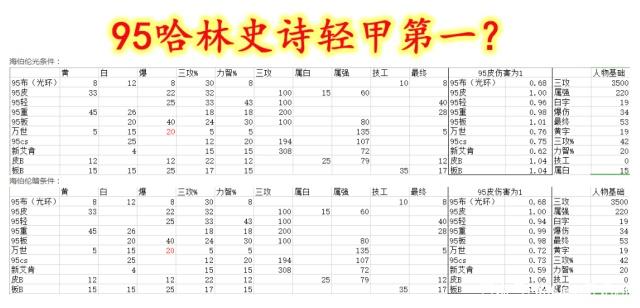 dnf公益服发布网通用辅助免费吗（了解dnf公益服发布网通用辅助的使用费用）
