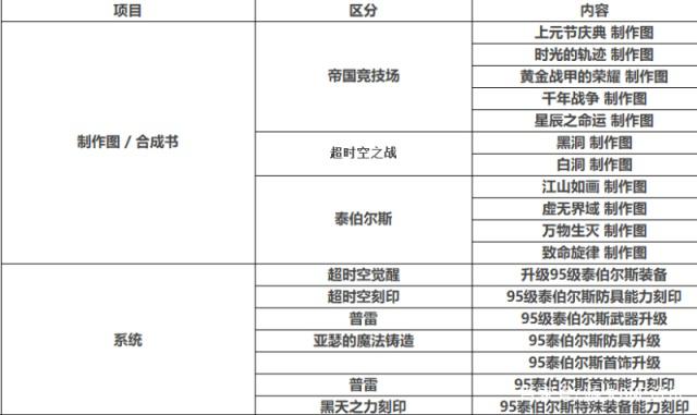 dnf加强版变态版公益服发布网下载攻略,