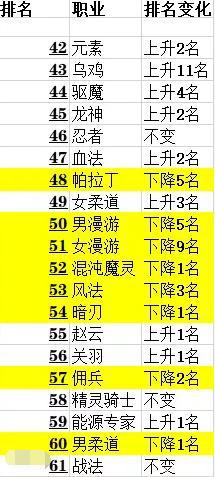 dnf公益服发布网飞机下载(提供最新版dnf公益服发布网飞机下载链接) dnf公益服发布网飞机下载(提供最新版dnf公益服发布网飞机下载链接)