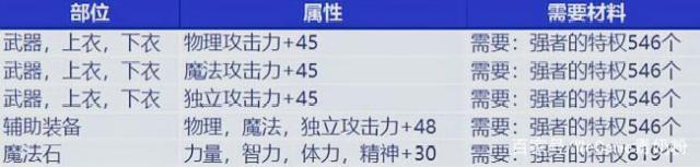 dnf天界公益服发布网（dnf天界搬砖）