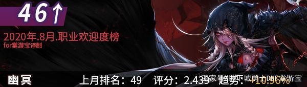 地下城台服版本私服最强职业（地下城台服哪