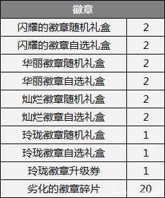 dnf私服刷道具(dnf道具商城app叫什么名字) dnf私服刷道具(dnf道具商城app叫什么名字)