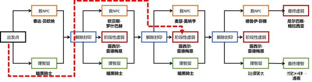 私服dnf补丁(dnf补丁大全下载地址) 私服dnf补丁(dnf补丁大全下载地址)