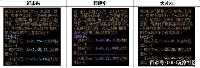 <strong>dnf安徒恩公益服发布网（dnf100级</strong>